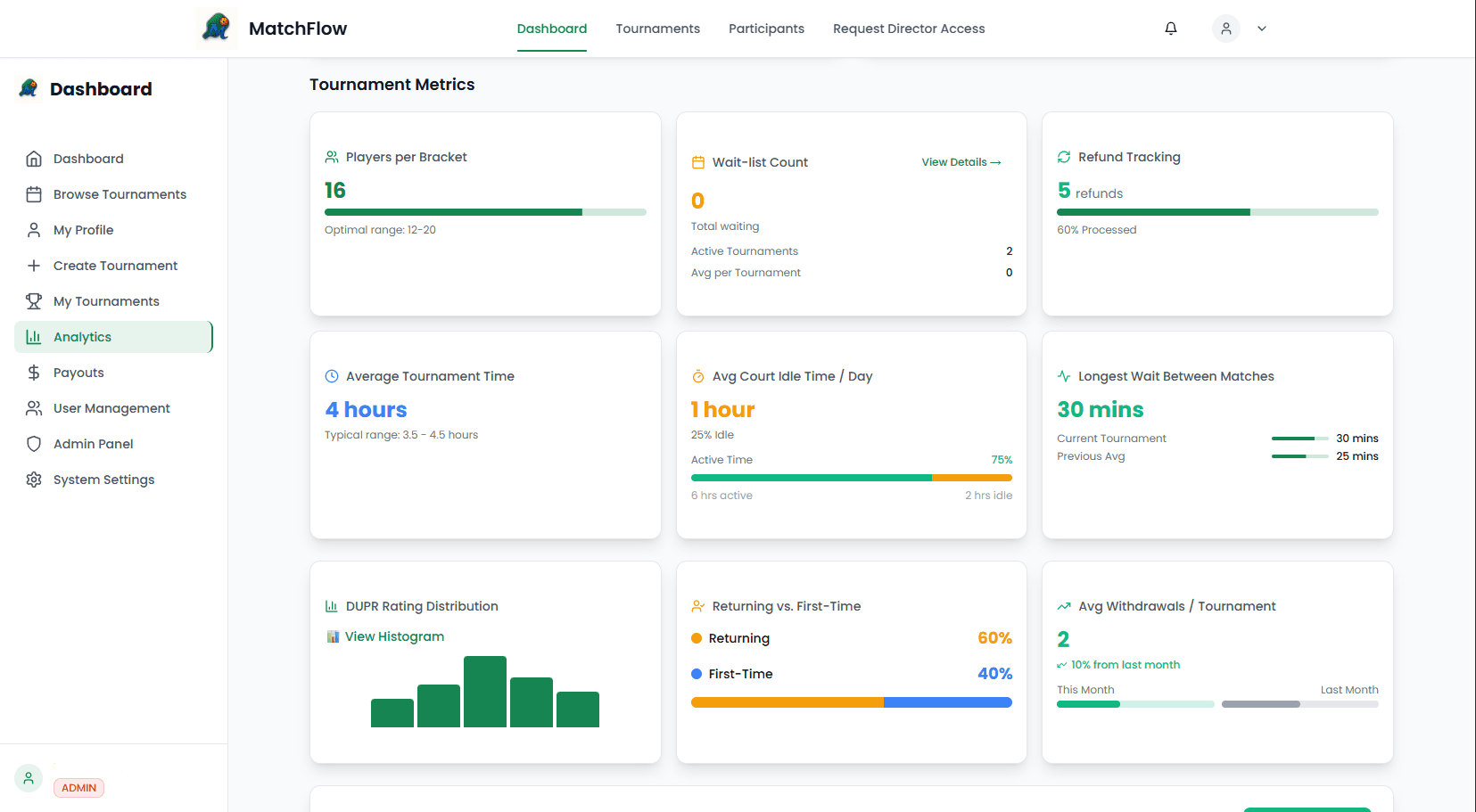 Analytics Dashboard Screenshot